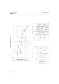 MBRS130LTR Datasheet Page 3