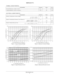 MBRS3201T3 Datasheet Page 2
