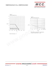 MBRX02560-TP Datasheet Page 3