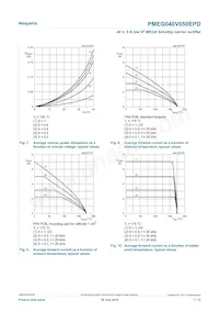 PMEG040V050EPDZ Datasheet Pagina 7