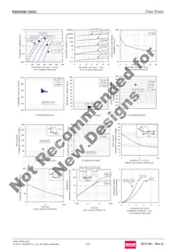 RB060M-30DDTR Datasheet Page 2
