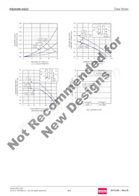 RB060M-40DDTR Datenblatt Seite 4