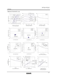 RF501PS2STB Datasheet Page 2