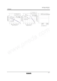 RF501PS2STB Datasheet Pagina 3