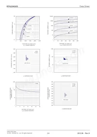 RFN20NS6STL Datasheet Page 2