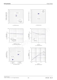 RFN20NS6STL Datasheet Page 3