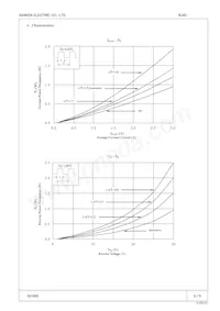 RJ 43 Datasheet Pagina 3