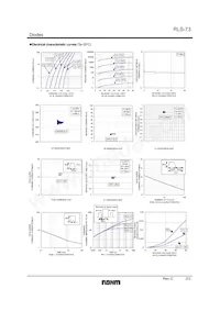 RLS-73TE-11 Datasheet Pagina 2