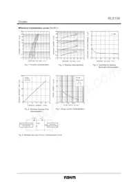 RLS139TE-11 Datasheet Page 2