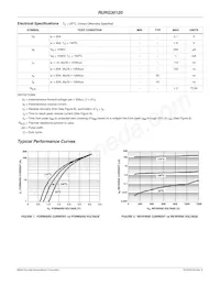 RURG30120 Datasheet Page 2