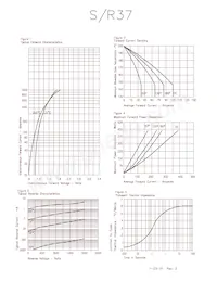 S3760 Datasheet Pagina 2