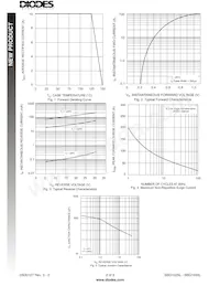 SBG1025L-T Datasheet Page 2