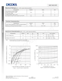 SBR12M120P5-13D Datasheet Pagina 2