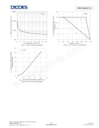 SBR20M45D1Q-13 Datasheet Pagina 3