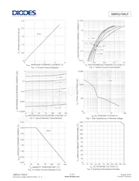 SBR3U150LP-7 Datasheet Pagina 3