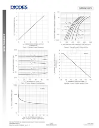 SBR8M100P5-13D Datenblatt Seite 3