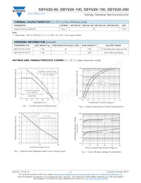 SBYV28-150-E3/54 Datasheet Page 2