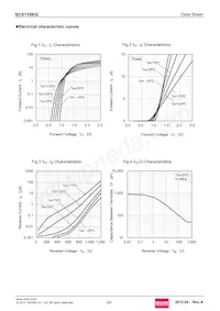 SCS110KGC Datenblatt Seite 3