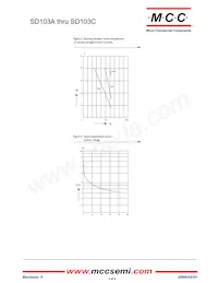 SD103A-TP Datasheet Page 3