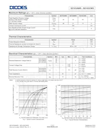 SD103BWS-7 Datasheet Pagina 2