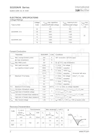 SD253R08S15PV Datasheet Page 2