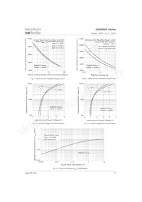 SD600N25PC Datasheet Page 7