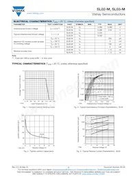 SL03-M-08 Datasheet Page 2