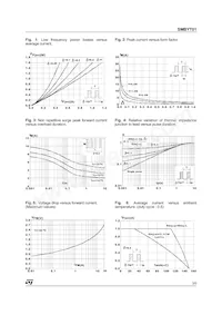 SMBYT01-400 Datasheet Page 3