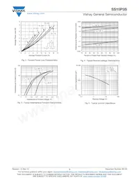 SS15P3S-M3/87A Datasheet Page 3
