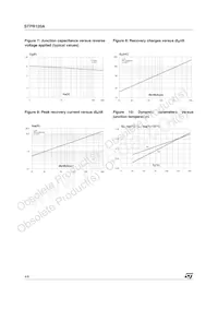 STPR120A Datasheet Page 4
