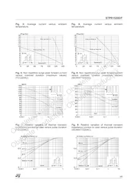 STPR1520D Datasheet Page 3