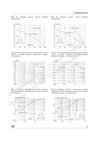 STPR820D Datasheet Page 3