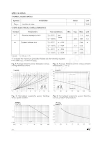 STPS15L25D Datasheet Page 2