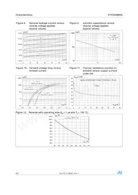 STPS20M60ST Datasheet Page 4