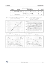 STPSC406D Datasheet Page 3