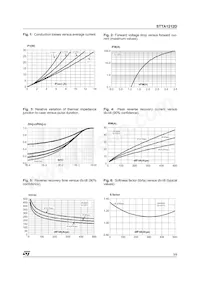 STTA1212D Datasheet Page 3