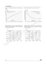 STTA506B-TR Datasheet Page 4