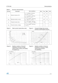 STTH1202FP Datasheet Page 3