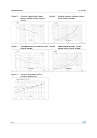 STTH1202FP Datasheet Page 4