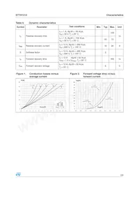 STTH1212G Datasheet Page 3