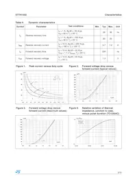 STTH1502D Datasheet Page 3