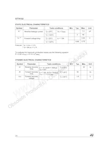 STTH152RL Datasheet Page 2