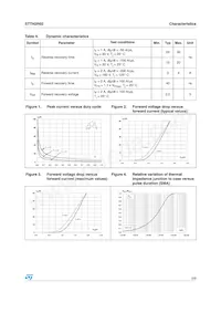 STTH2R02Q Datasheet Page 3