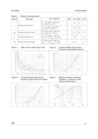STTH3002G Datasheet Page 3
