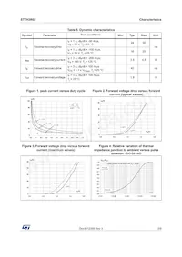 STTH3R02Q Datasheet Page 3