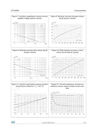 STTH4R02B Datasheet Page 5