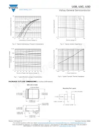 U3C-E3/57T Datasheet Page 3