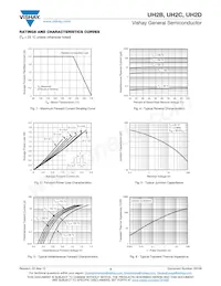 UH2CHE3_A/H Datasheet Page 3