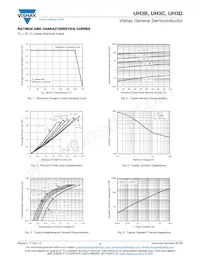 UH3D-E3/57T Datasheet Page 3