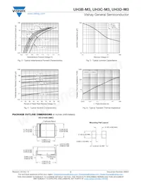 UH3D-M3/57T Datasheet Page 3